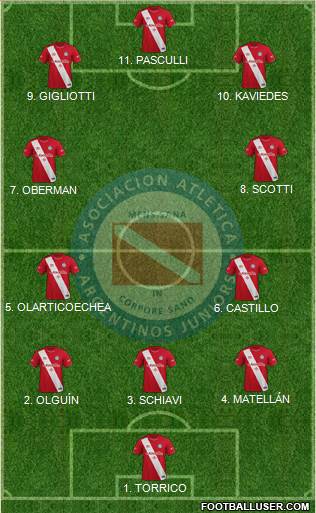 Argentinos Juniors Formation 2022