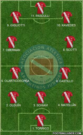 Argentinos Juniors football formation