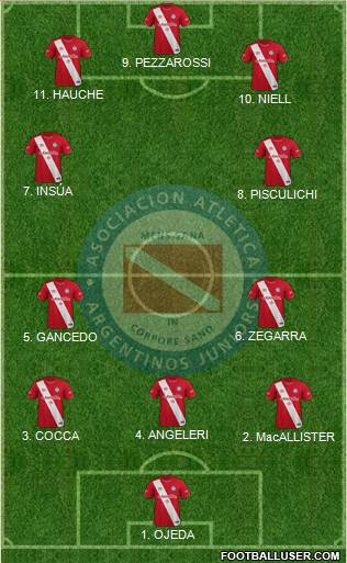 Argentinos Juniors football formation