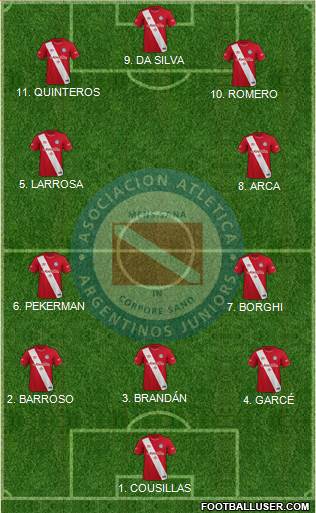 Argentinos Juniors Formation 2022