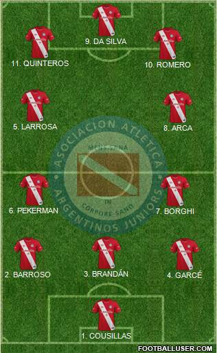 Argentinos Juniors 4-2-4 football formation