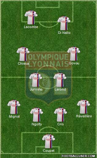 Olympique Lyonnais Formation 2022