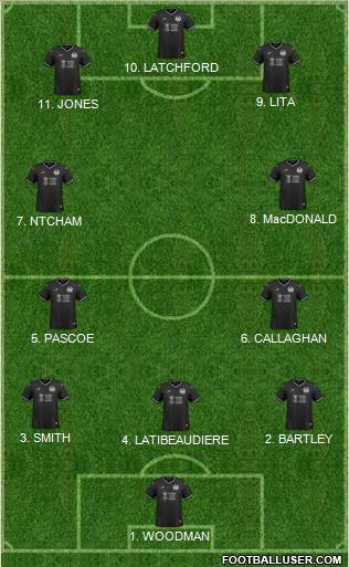Swansea City Formation 2022