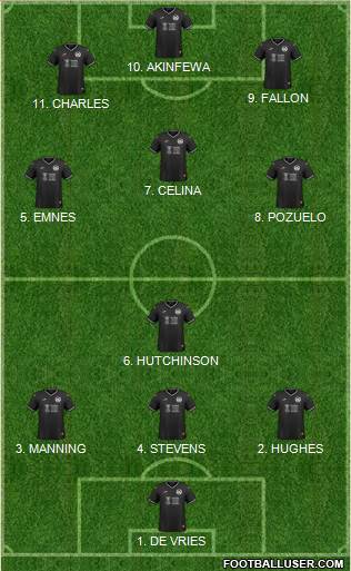 Swansea City 4-2-4 football formation