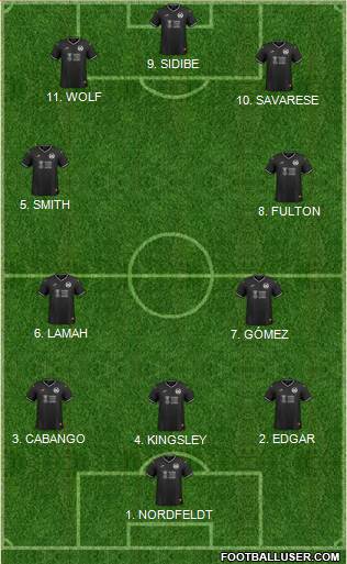 Swansea City 4-2-4 football formation