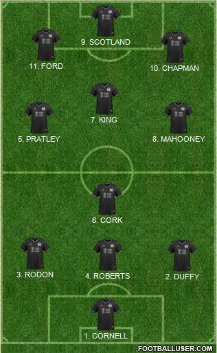 Swansea City Formation 2022