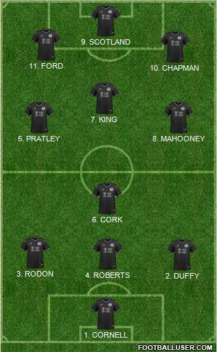 Swansea City 4-5-1 football formation