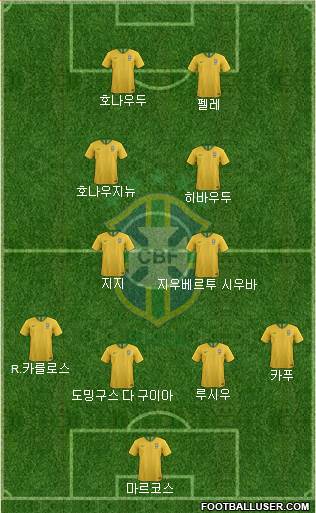 Brazil Formation 2022