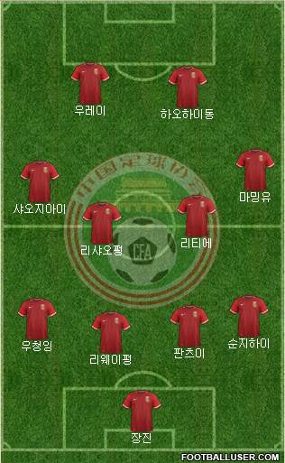 China football formation