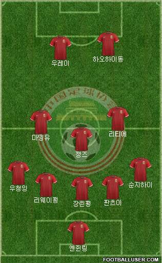 China football formation