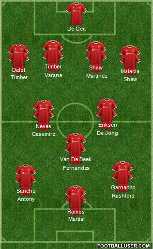 Manchester United Formation 2022