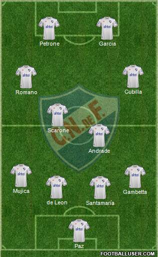 Club Nacional de Football 4-2-4 football formation