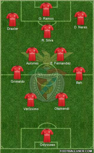 Sport Lisboa e Benfica - SAD Formation 2022