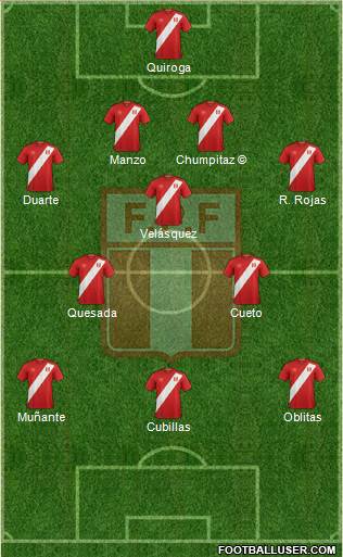 Peru football formation