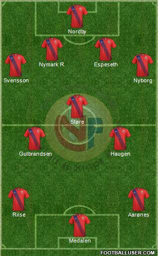 Norway Formation 2022