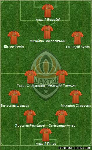 Shakhtar Donetsk 4-2-3-1 football formation