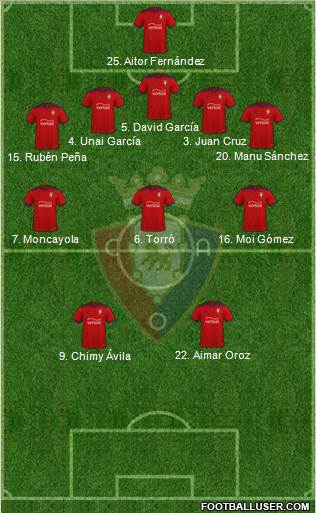 C. At. Osasuna Formation 2022