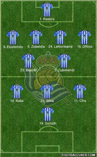 Real Sociedad S.A.D. Formation 2022