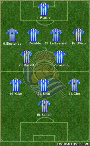 Real Sociedad S.A.D. 3-5-1-1 football formation