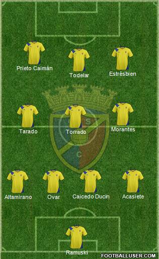Gondomar Sport Clube Formation 2022