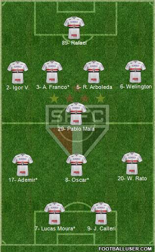 São Paulo FC Formation 2022