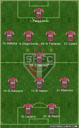São Paulo FC Formation 2022