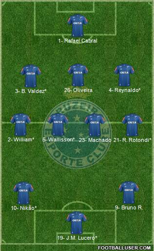Cruzeiro EC Formation 2022