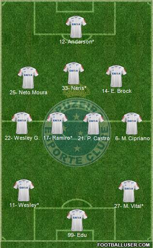 Cruzeiro EC football formation