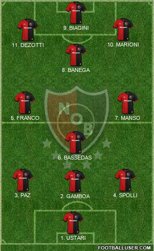 Newell's Old Boys 4-2-1-3 football formation