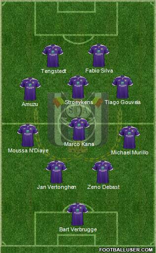 RSC Anderlecht Formation 2023