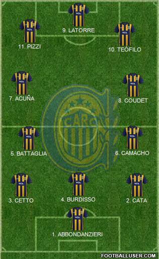 Rosario Central Formation 2023