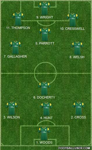 Preston North End Formation 2023