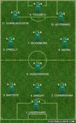 Preston North End Formation 2023