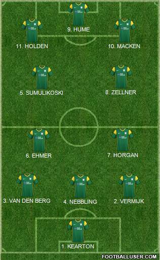 Preston North End Formation 2023