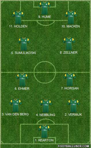 Preston North End football formation