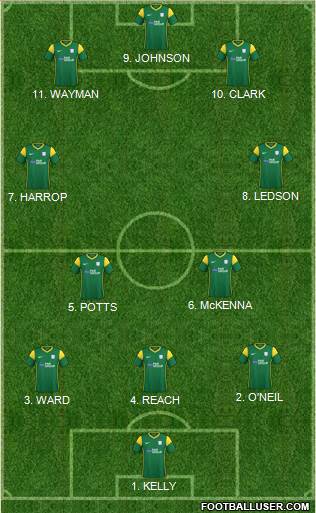 Preston North End Formation 2023