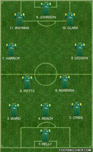 Preston North End football formation