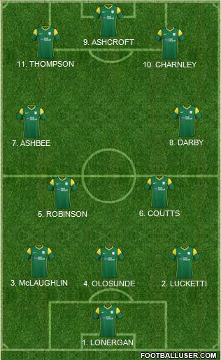 Preston North End Formation 2023