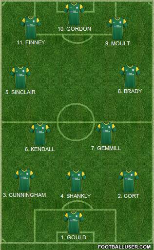 Preston North End 4-2-4 football formation