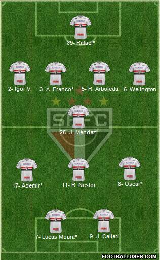 São Paulo FC Formation 2023