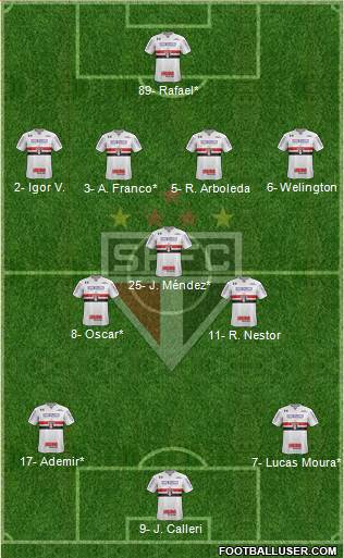 São Paulo FC Formation 2023