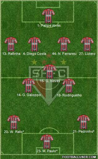 São Paulo FC Formation 2023