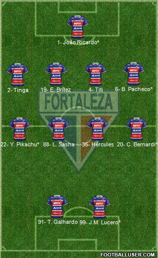 Fortaleza EC Formation 2023