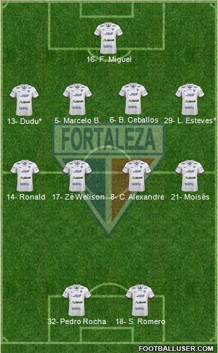 Fortaleza EC Formation 2023
