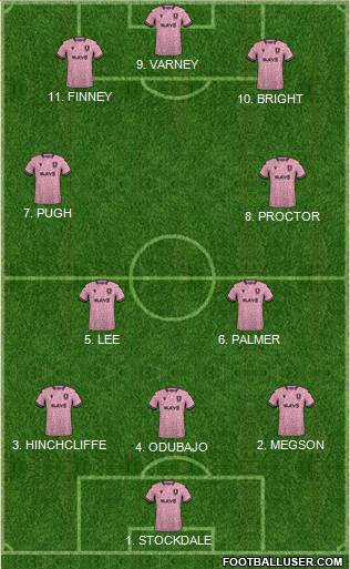 Sheffield Wednesday Formation 2023