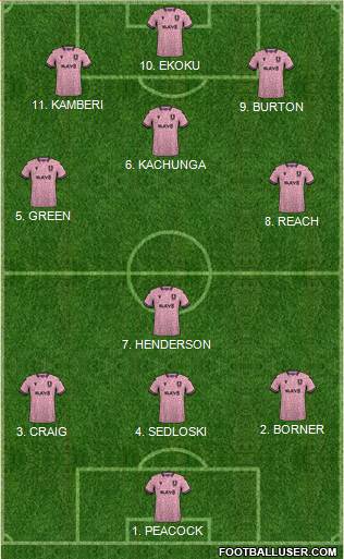 Sheffield Wednesday Formation 2023
