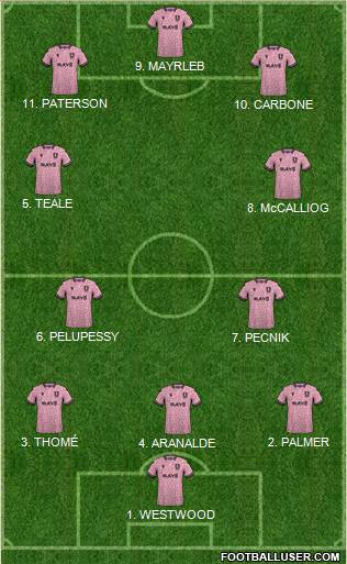 Sheffield Wednesday Formation 2023