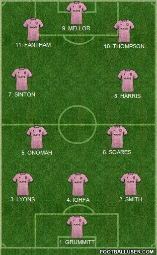 Sheffield Wednesday Formation 2023
