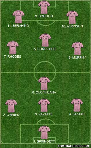 Sheffield Wednesday Formation 2023