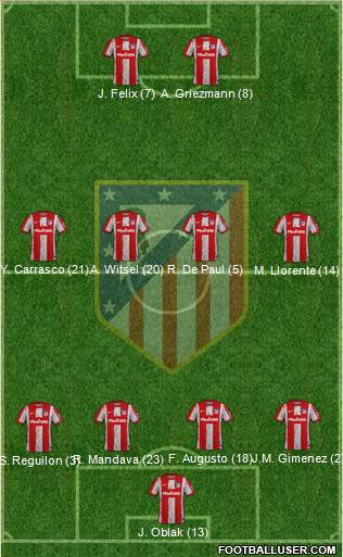 C. Atlético Madrid S.A.D. Formation 2023